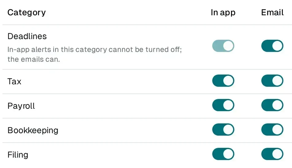 Notification settings: for the categories Deadlines, Tax, Payroll, Bookkeeping and Filing, a separate switch for the app and for e-mail.